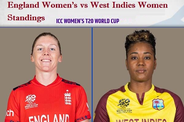 England Women’s Cricket vs West Indies Women Standings